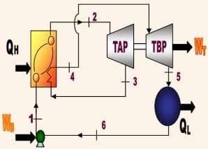 QH
TAP
TBP
5
3
