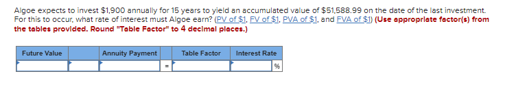 Algoe expects to invest $1,900 annually for 15 years to yield an accumulated value of $51,588.99 on the date of the last investment.
For this to occur, what rate of interest must Algoe earn? (PV of $1. FV of $1. PVA of $1, and FVA of $1) (Use appropriate factor(s) from
the tables provided. Round "Table Factor" to 4 decimal places.)
Future Value
Annuity Payment
Table Factor
Interest Rate