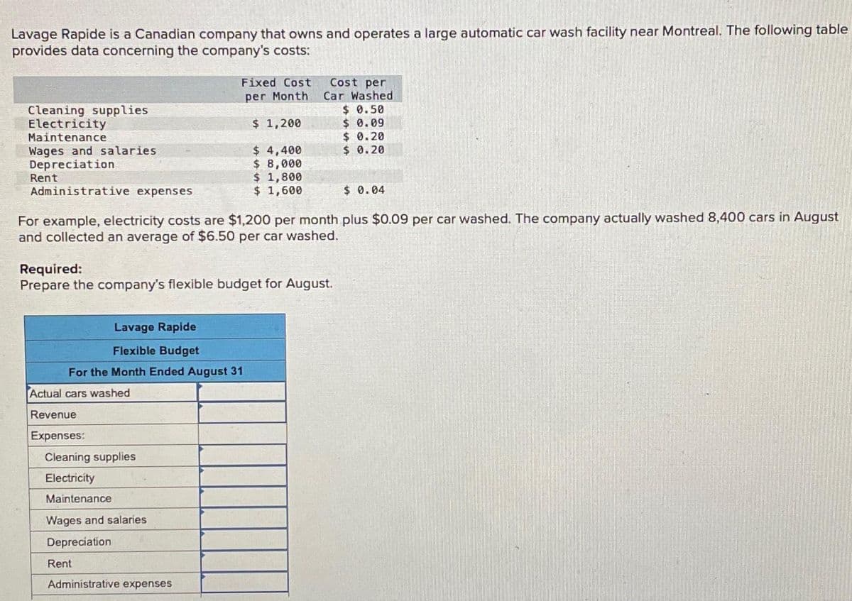 Lavage Rapide is a Canadian company that owns and operates a large automatic car wash facility near Montreal. The following table
provides data concerning the company's costs:
Cleaning supplies
Electricity
Maintenance
Wages and salaries
Depreciation
Administrative expenses
Rent
For example, electricity costs are $1,200 per month plus $0.09 per car washed. The company actually washed 8,400 cars in August
and collected an average of $6.50 per car washed.
Required:
Prepare the company's flexible budget for August.
Lavage Rapide
Flexible Budget
For the Month Ended August 31
Actual cars washed
Revenue
Expenses:
Cleaning supplies
Electricity
Maintenance
Fixed Cost
per Month
$ 1,200
$ 4,400
$ 8,000
$ 1,800
$ 1,600
Wages and salaries
Depreciation
Rent
Cost per
Car Washed
$ 0.50
$ 0.09
$ 0.20
$ 0.20
Administrative expenses
$ 0.04