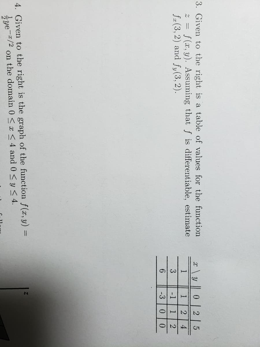 2.
3. Given to the right is a table of values for the function
x\y0
f (x, y). Assuming that f is differentiable, estimate
= Z
fa (3, 2) and fy(3, 2).
1
4
3
-1
1
6.
-3
0.
4. Given to the right is the graph of the function f(x, y)
on the domain 0 <x < 4 and 0 <y < 4.
zye-/2
