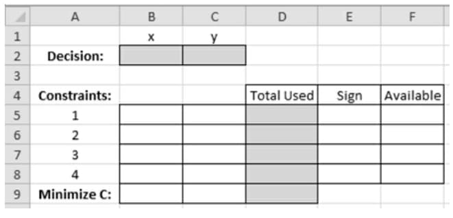 A
B
C
E
F
y
Decision:
Constraints:
Total Used
Sign
Available
4
1
2
7
3
8
4
Minimize C:
1.
2.
3.
