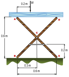 0.2 m
W
D
0.6 m
0.2 m
0.3 m
0.6 m
