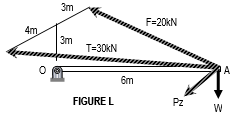 3m
F=20KN
4m
3m
T=30KN
A
6m
FIGURE L
Pz
W
