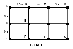 2.5m. D
3.5m.
G
3m.
K
6m.
H
B
6m.
F
M.
FIGURE A
