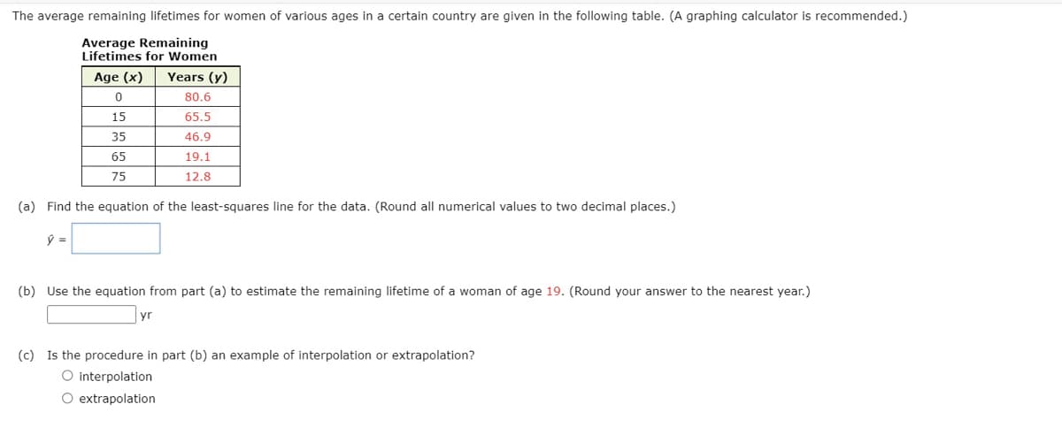 The average remaining lifetimes for women of various ages in a certain country are given in the following table. (A graphing calculator is recommended.)
Average Remaining
Lifetimes for Women
Age (x)
Years (y)
80.6
15
65.5
35
46.9
65
19.1
75
12.8
(a) Find the equation of the least-squares line for the data. (Round all numerical values to two decimal places.)
(b) Use the equation from part (a) to estimate the remaining lifetime of a woman of age 19. (Round your answer to the nearest year.)
yr
(c) Is the procedure in part (b) an example of interpolation or extrapolation?
O interpolation
O extrapolation
