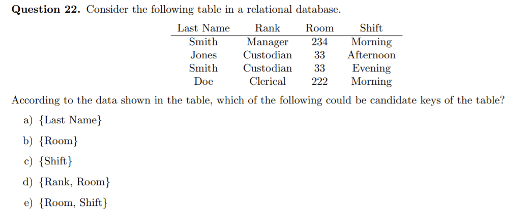 TETE
Question 22. Consider the following table in a relational database.
Last Name
Rank
Room
Shift
Smith
Manager
Custodian
234
Morning
Jones
33
Afternoon
Smith
Custodian
Evening
Morning
33
Doe
Clerical
222
According to the data shown in the table, which of the following could be candidate keys of the table?
a) {Last Name}
b) {Room}
c) {Shift}
d) {Rank, Room}
e) {Room, Shift}
