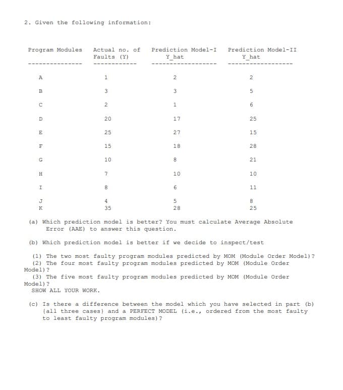 2. Given the following information:
Program Modules Actual no. of
Faults (Y)
A
B
C
D
E
F
G
H
H
J
K
1
3
2
20
25
15
10
7
8
4
35
Prediction Model-I
Y_hat
2
3
1
17
27
18
8
10
6
5
28
Prediction Model-II
Y hat
2
5
6
25
15
28
21
10
11
8
25
(a) Which prediction model is better? You must calculate Average Absolute
Error (AAE) to answer this question.
(b) Which prediction model is better if we decide to inspect/test
(1) The two most faulty program modules predicted by MOM (Module Order Model)?
(2) The four most faulty program modules predicted by MOM (Module Order
Model)?
(3) The five most faulty program modules predicted by MOM (Module Order
Model)?
SHOW ALL YOUR WORK.
(c) Is there a difference between the model which you have selected in part (b)
(all three cases) and a PERFECT MODEL (i.e., ordered from the most faulty
to least faulty program modules)?