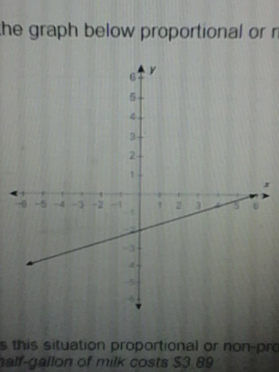 he graph below proportional or n
54
4
24
14
-3-2-
123
s this situation proportional or non-pro
half-gallon of milk costs $3 89
