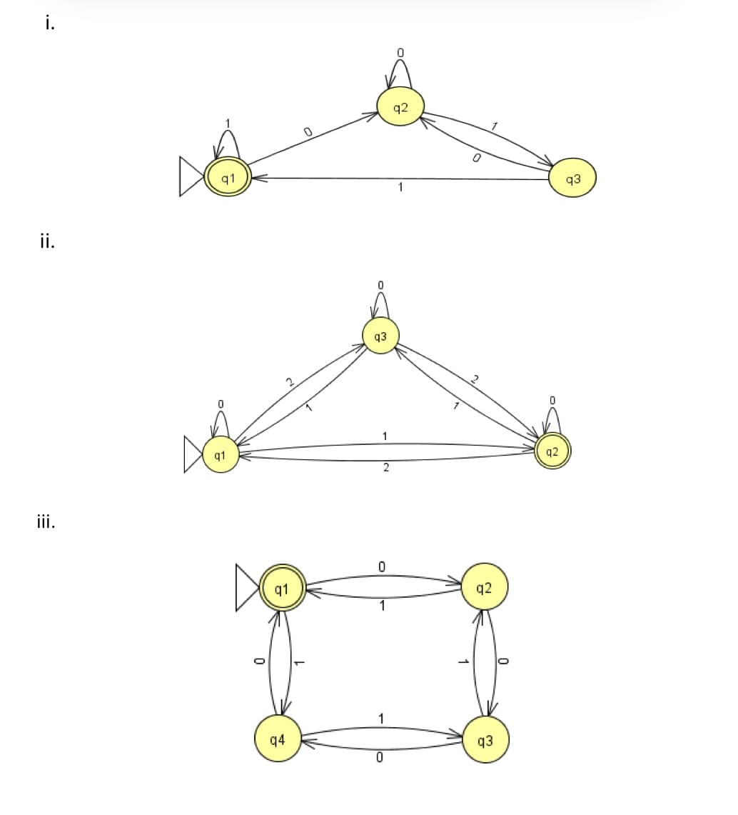 i.
ii.
iii.
q1
q1
q1
q4
0
q3
1
2
0
1
1
1
0
q2
q3
q2
q3