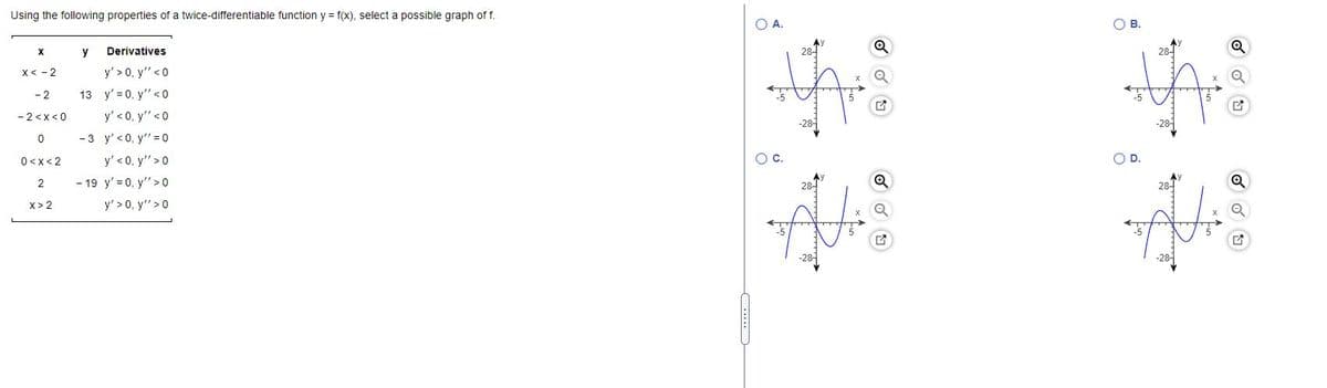 Using the following properties of a twice-differentiable function y = f(x), select a possible graph of f.
O A.
О в.
y
Derivatives
28-
28-
X< - 2
y' > 0, y" <0
- 2
13 y' = 0, y'" <0
-2 <x<0
y' < 0, y" <0
-28-
-28-
-3 y'<0, y" = o
y' <0. y">0
0<x< 2
OD.
- 19 y' = 0, y"> o
y' > 0, y">0
2
28-
28-
x> 2
...
