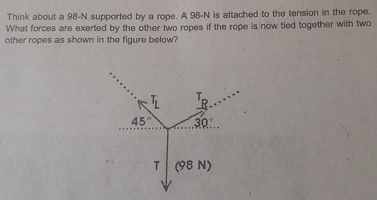 Think about a 98-N supported by a rope. A 98-N is attached to the tension in the rope.
What forces are exerted by the other two ropes if the rope is now tied together with two
other ropes as shown in the figure below?
45*
30
T (98 N)
