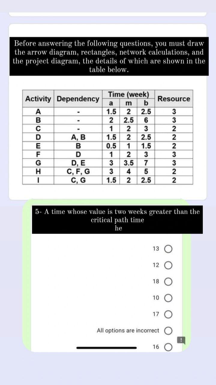 Before answering the following questions, you must draw
the arrow diagram, rectangles, network calculations, and
the project diagram, the details of which are shown in the
table below.
Time (week)
Activity Dependency
Resource
b
a
m
1.5
2.5
3
В
2
2.5
3
3
А, В
1.5
2.5
2
0.5
1.5
2
1
3
3
D, E
C, F, G
С, G
G
3.5
3
1.5
2.5
2
5- A time whose value is two weeks greater than the
critical path time
he
13
12
18
10
17
All options are incorrect
16
M754
EN N212 42
ABCDEECHI
