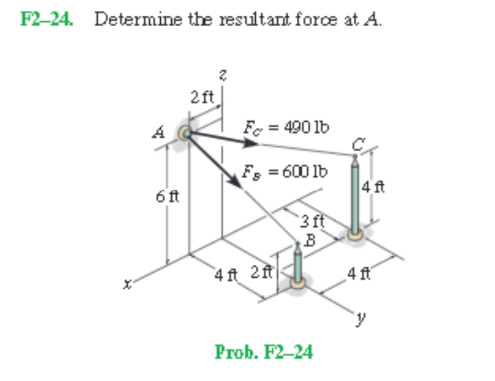 F2-24. Determine the resultant force at A.
2 ft
Fe = 490 lb
Fs = 600 lb
6ft
4 ft
3ft
4 ft 2t
.4 ft
Prob. F2-24
