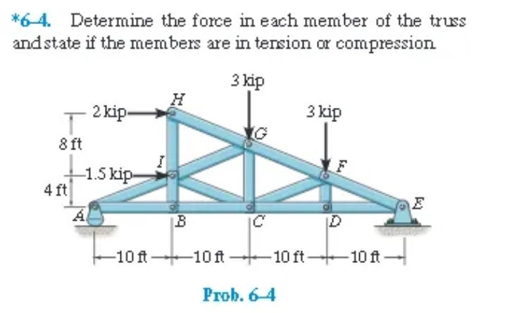 *6-4. Determine the force in each member of the truss
and state if the members are in tension or compression
3 kip
2 kip-
3 kip
8 ft
1.5 kip-
4 ft
B
ID
-10 ft+10ft +10 ft
-10ft
Prob. 6-4
