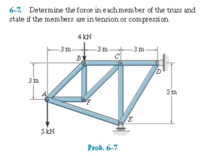 6-7. Determine the force ineach member of the truss and
state if the members are in tension or compression.
4 kN
3 m
B
3 m
.3m
3 m
5m
SKN
Рrob. 6-7
