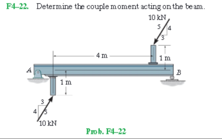 F4-22. Determine the couple moment acting on the be am.
10 kN
5/4
4 m
1 m
B
1m
3
4
10 kN
Prob. F4-22
