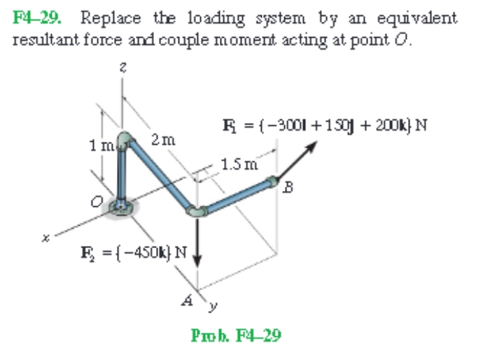 F4-29. Replace the loading system by an equivalent
resultant force and couple moment acting at point O.
R = {-3001 +150j + 200k) N
1 m
2m
1.5 m
F = {-450k) N.
Prob. F4-29
