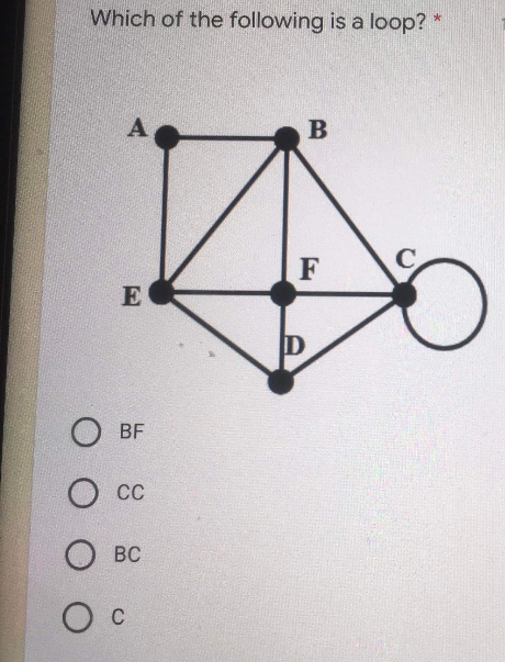 Which of the following is a loop? *
B
E
BF
CC
BC
C
