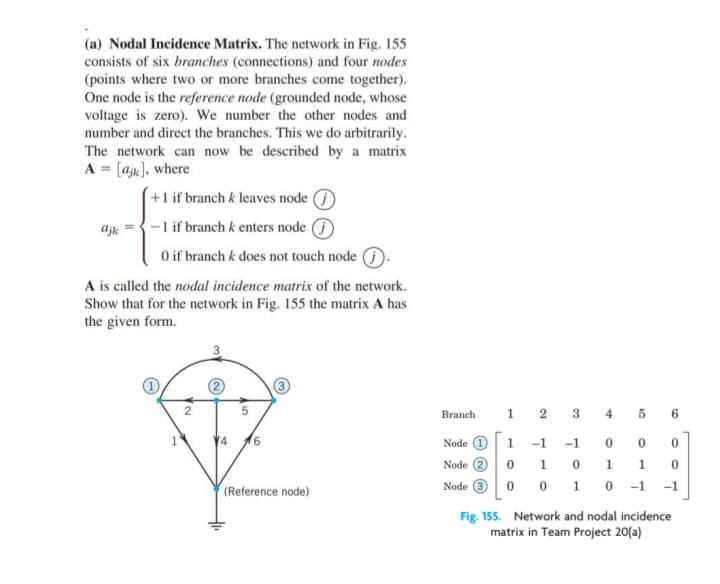 (a) Nodal Incidence Matrix. The network in Fig. 155
consists of six branches (connections) and four nodes
(points where two or more branches come together).
One node is the reference node (grounded node, whose
voltage is zero). We number the other nodes and
number and direct the branches. This we do arbitrarily.
The network can now be described by a matrix
A = [ajx], where
+1 if branch k leaves node
i branch k enters node O
O if branch k does not touch node
ajk
A is called the nodal incidence matrix of the network.
Show that for the network in Fig. 155 the matrix A has
the given form.
1 2 3 4 5
Branch
6.
Node 1
-1
-1
Node 2
1
1
1.
(Reference node)
Node 3 0
0 1 0 -1
-1
Fig. 155. Network and nodal incidence
matrix in Team Project 20(a)
