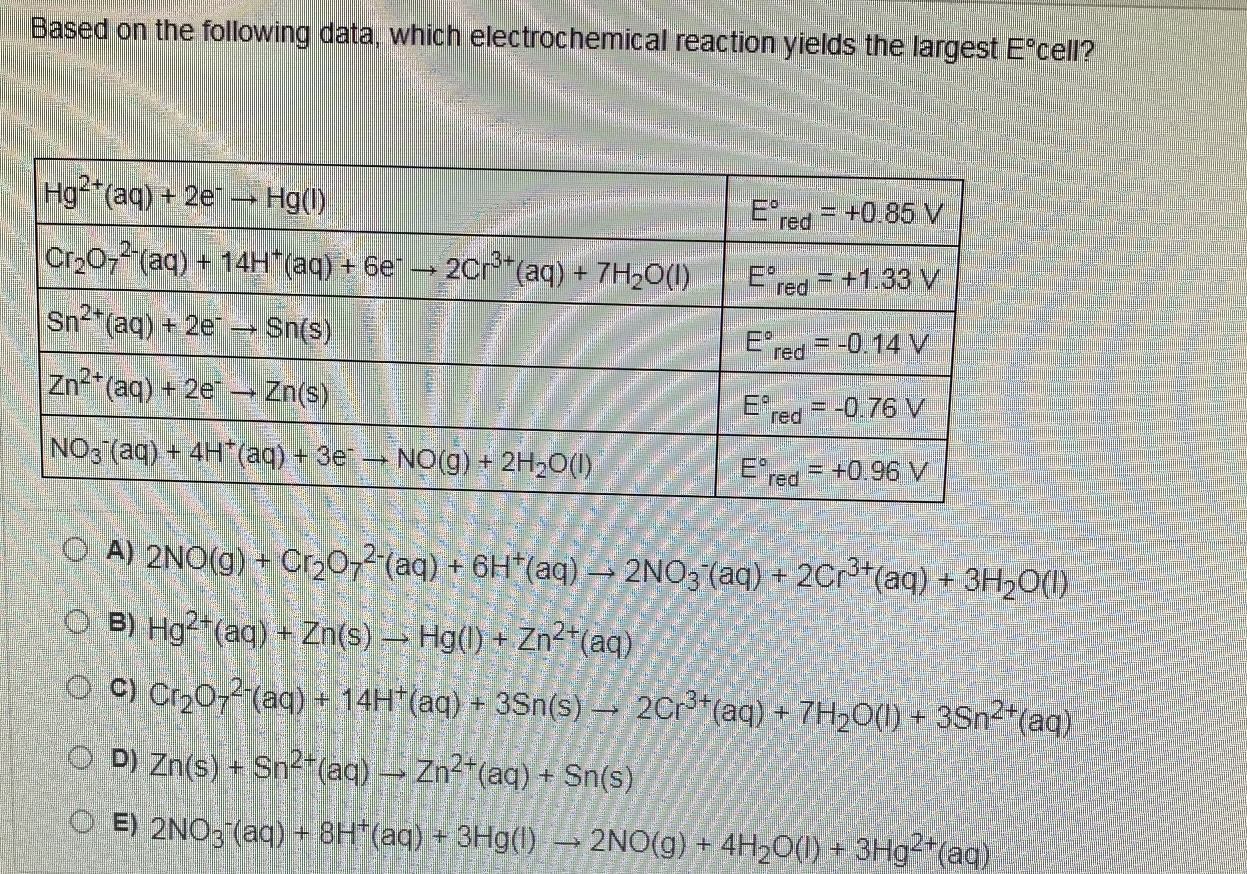 Based on the following data, which electrochemical reaction yields the largest E°cell?
