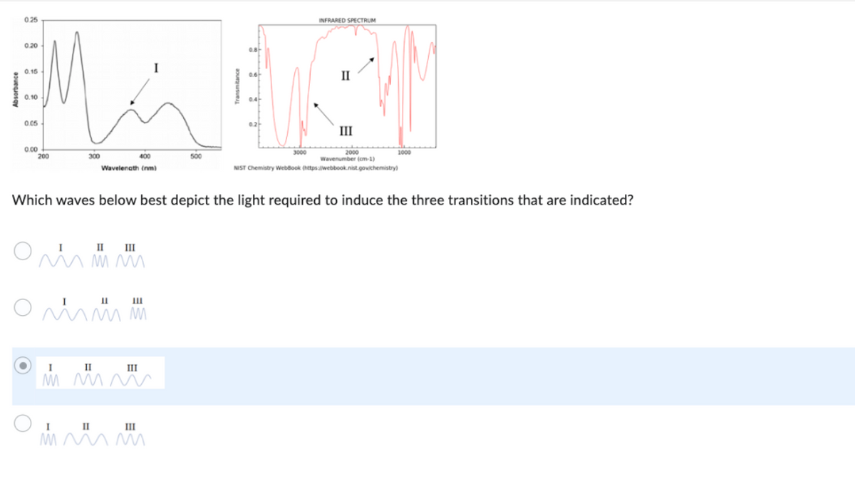 Absorbance
0.25
0.20
0.15
0.10
0.05
0.00
I
Mall
500
200
300
400
Wavelenath (nm)
om
0 mm M
II III
mmm
I
I
II
III
M M M
II
Mmm
III
0.8
0.2
INFRARED SPECTRUM
3000
Which waves below best depict the light required to induce the three transitions that are indicated?
II
III
2000
1000
Wavenumber (cm-1)
NIST Chemistry WebBook (https://webbook.nist.gov/chemistry)