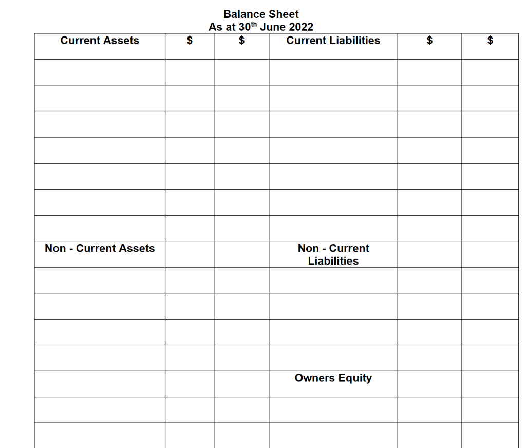 Current Assets
Non - Current Assets
$
Balance Sheet
As at 30th June 2022
$
Current Liabilities
Non - Current
Liabilities
Owners Equity
$
$