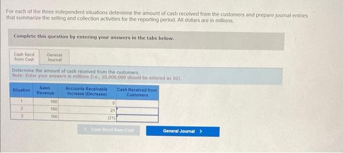 For each of the three independent situations determine the amount of cash received from the customers and prepare journal entries
that summarize the selling and collection activities for the reporting period. All dollars are in millions.
Complete this question by entering your answers in the tabs below.
Cash Recd
from Cust
Determine the amount of cash received from the customers.
Note: Enter your answers in millions (.e., 10,000,000 should be entered as 10).
Situation
1
2
General
Journal
3
Sales
Revenue
160
160
160
Accounts Receivable Cash Received from
Increase (Decrease)
Customers
0
21
(21)
Cash Recd from Cust
General Journal >