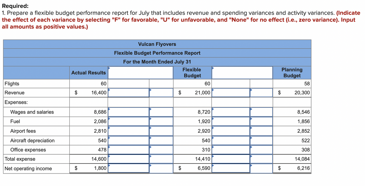 Required:
1. Prepare a flexible budget performance report for July that includes revenue and spending variances and activity variances. (Indicate
the effect of each variance by selecting "F" for favorable, "U" for unfavorable, and "None" for no effect (i.e., zero variance). Input
all amounts as positive values.)
Flights
Revenue
Expenses:
Wages and salaries
Fuel
Airport fees
Aircraft depreciation
Office expenses
Total expense
Net operating income
Actual Results
60
16,400
8,686
2,086
2,810
540
478
14,600
1,800
Vulcan Flyovers
Flexible Budget Performance Report
For the Month Ended July 31
$
$
EA
Flexible
Budget
60
21,000
8,720
1,920
2,920
540
310
14,410
6,590
$
Planning
Budget
58
20,300
8,546
1,856
2,852
522
308
14,084
6,216