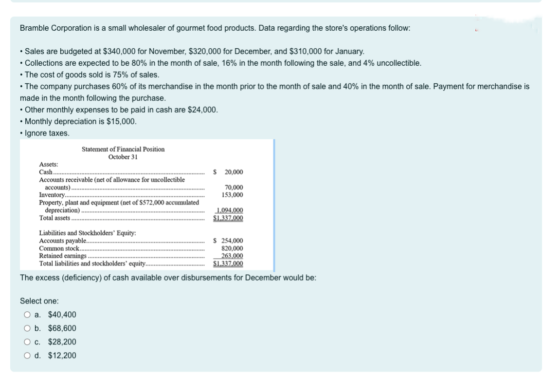Bramble Corporation is a small wholesaler of gourmet food products. Data regarding the store's operations follow:
• Sales are budgeted at $340,000 for November, $320,000 for December, and $310,000 for January.
• Collections are expected to be 80% in the month of sale, 16% in the month following the sale, and 4% uncollectible.
• The cost of goods sold is 75% of sales.
• The company purchases 60% of its merchandise in the month prior to the month of sale and 40% in the month of sale. Payment for merchandise is
made in the month following the purchase.
• Other monthly expenses to be paid in cash are $24,000.
• Monthly depreciation is $15,000.
• Ignore taxes.
Assets:
Cash.........
Accounts receivable (net of allowance for uncollectible
accounts).
Statement of Financial Position
October 31
Inventory..
Property, plant and equipment (net of $572,000 accumulated
depreciation).........
Total assets.
Select one:
O a. $40,400
O b. $68,600
O c.
$28,200
O d.
$12,200
$ 20,000
70,000
153,000
1.094,000
$1.337.000
Liabilities and Stockholders' Equity:
Accounts payable.....
Common stock.
Retained earnings.
Total liabilities and stockholders' equity.
The excess (deficiency) of cash available over disbursements for December would be:
S 254,000
820,000
263,000
$1,337,000