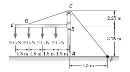 C
2.25 m
D
E
B
3.75 m
20 kN 20 kN 20 kN 20 kN
1.8 m'1.8 m'1.8 m'1.8 m"A
F
– 4.5 m -
