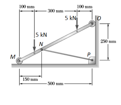 100 mm
100 mm
300 mm -
5 kN
|5 kN
250 mm
N
M
P
150 mm
-500 mm
