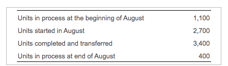 Units in process at the beginning of August
1,100
Units started in August
2,700
Units completed and transferred
3,400
Units in process at end of August
400
