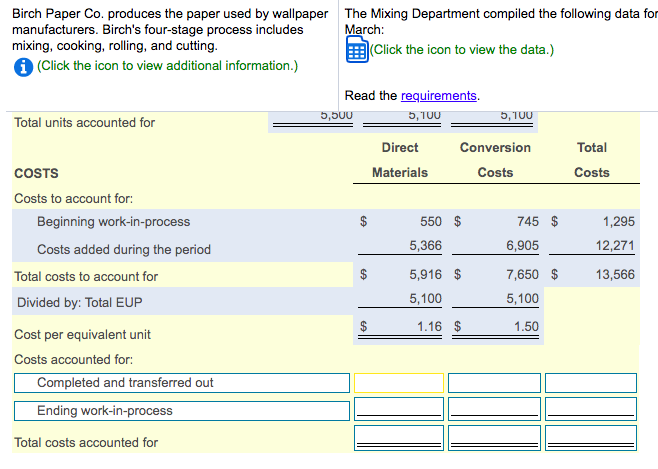 Birch Paper Co. produces the paper used by wallpaper The Mixing Department compiled the following data for
manufacturers. Birch's four-stage process includes
mixing, cooking, rolling, and cutting.
1 (Click the icon to view additional information.)
March:
(Click the icon to view the data.)
Read the requirements.
Total units accounted for
5,500
5,100
5,100
Direct
Conversion
Total
COSTS
Materials
Costs
Costs
Costs to account for:
Beginning work-in-process
550 $
745 $
1,295
Costs added during the period
5,366
6,905
12,271
Total costs to account for
5,916 $
7,650 $
13,566
Divided by: Total EUP
5,100
5,100
1.16 $
1.50
Cost per equivalent unit
Costs accounted for:
Completed and transferred out
Ending work-in-process
Total costs accounted for
%24
