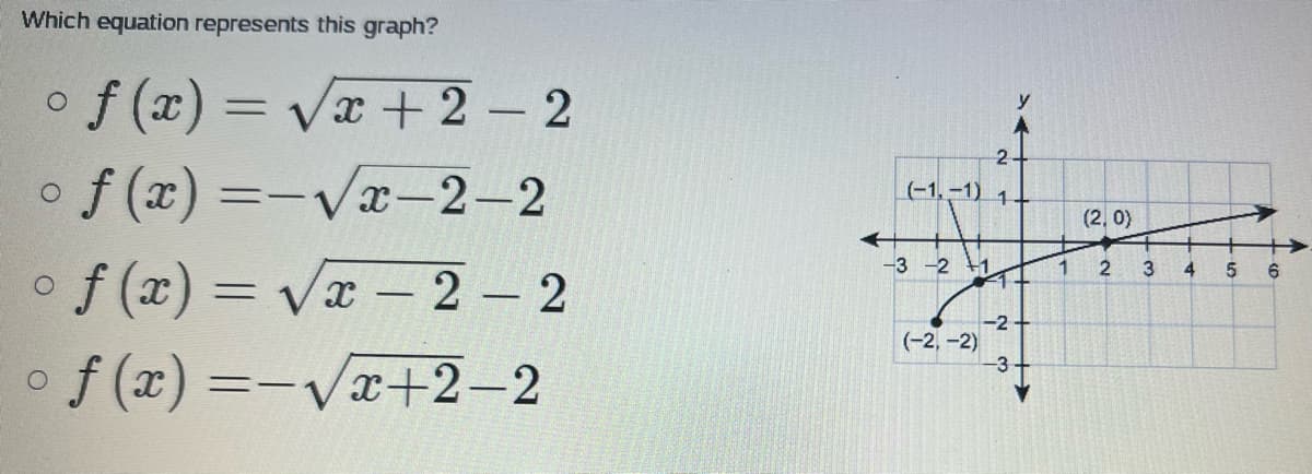 Which equation represents this graph?
O
• f (x) = √x + 2 - 2
=
-
f (x) = −Vx−2-2
=-
=
° f (x) = √x – 2 – 2
° f (x) ==vx+2-2
2
(-1,-1) 1
(2, 0)
सं
-3 -2 1
1 2 3 4 5 6
-2
(-2,-2)
-3