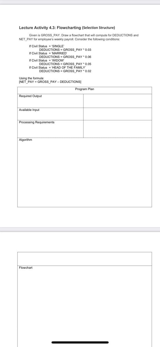 Lecture Activity 4.3: Flowcharting (Selection Structure)
Given is GROSS_PAY. Draw a flowchart that will compute for DEDUCTIONS and
NET_PAY for employee's weekly payroll. Consider the following conditions:
If Civil Status = 'SINGLE
DEDUCTIONS = GROSS PAY 0.03
If Civil Status = 'MARRIED'
DEDUCTIONS = GROSS PAY *0.06
If Civil Status = 'WIDOW
DEDUCTIONS = GROSS_PAY *0.05
If Civil Status = 'HEAD OF THE FAMILY
DEDUCTIONS = GROSS PAY 0.02
Using the formula:
[NET PAY = GROSS_PAY - DEDUCTIONS]
Program Plan
Required Output
Available Input
Processing Requirements
Algorithm
Flowchart
