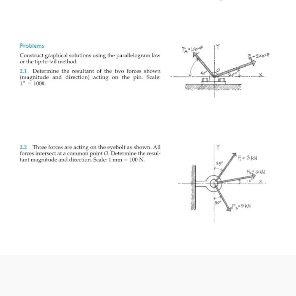 Problems
Construct graphical solutions using the parallelogram law
or the tip-to-tail method.
-200#
2.1 Determine the resultant of the two forces shown
(magnitude and direction) acting on the pin. Scale:
1" = 100#.
2.2 Three forces are acting on the eyebolt as shown. All
forces intersect at a common point O. Determine the resul-
tant magnitude and direction. Scale: 1 mm = 100 N.
'=3 KN
35°
X.
Fz=5 kN
