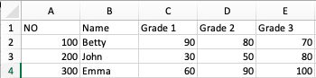 A
B
D
E
1 NO
Name
Grade 1
Grade 2
Grade 3
2
100 Betty
90
80
70
3
200 John
30
50
80
4
300 Emma
60
90
100

