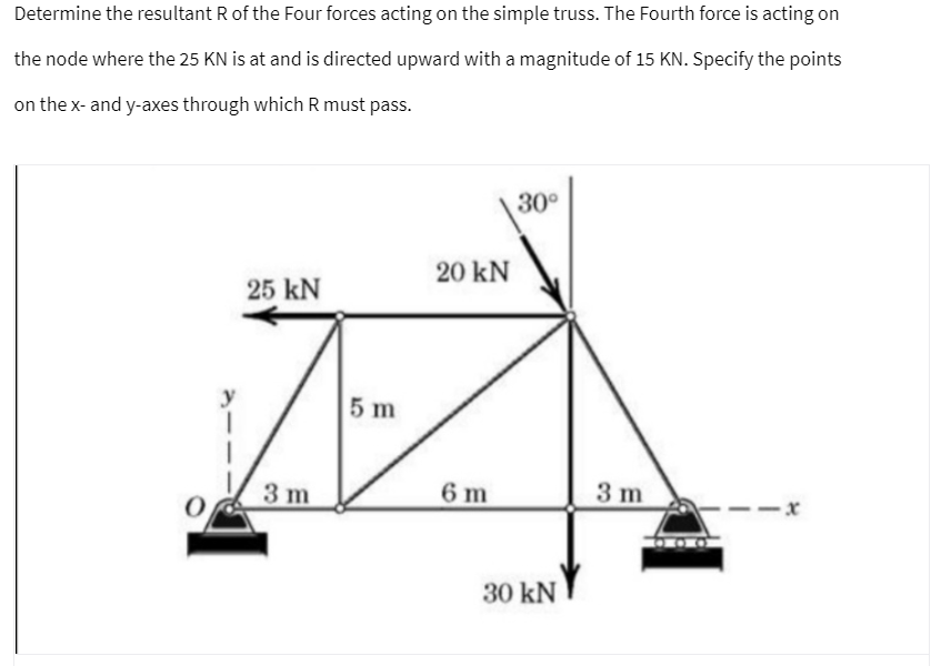 Determine the resultant R of the Four forces acting on the simple truss. The Fourth force is acting on
the node where the 25 KN is at and is directed upward with a magnitude of 15 KN. Specify the points
on the x- and y-axes through which R must pass.
30°
20 kN
25 kN
y
5 m
3 m
6 m
3 m
---x
30 kN
