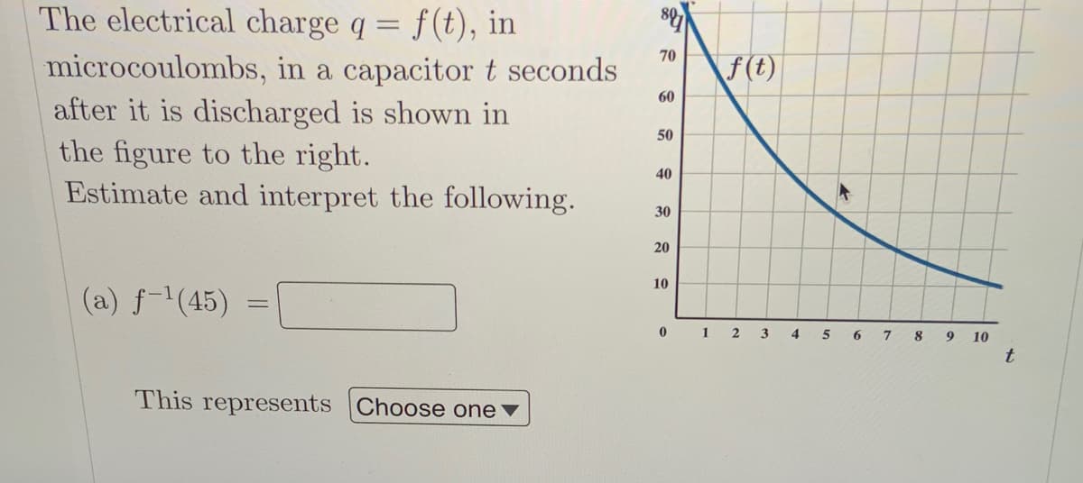 The electrical charge q = f(t), in
microcoulombs, in a capacitor t seconds
70
f(t)
60
after it is discharged is shown in
the figure to the right.
Estimate and interpret the following.
50
40
30
20
10
(a) f-(45) =
1 2 3 4
6.
7 8
9
10
t
This represents Choose one
