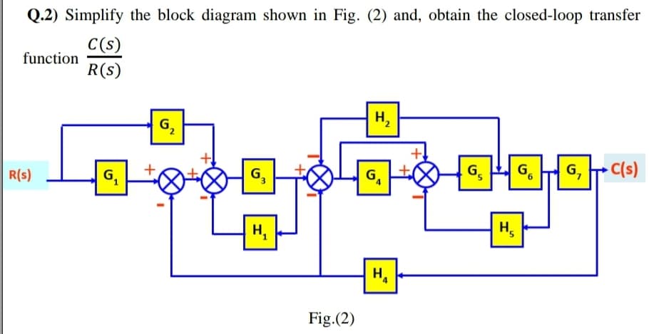 Q.2) Simplify the block diagram shown in Fig. (2) and, obtain the closed-loop transfer
C(s)
function
R(s)
H,
G,
R(s)
G,
G,
G,
G,
G.
G,
C(s)
H,
H,
H,
Fig.(2)
