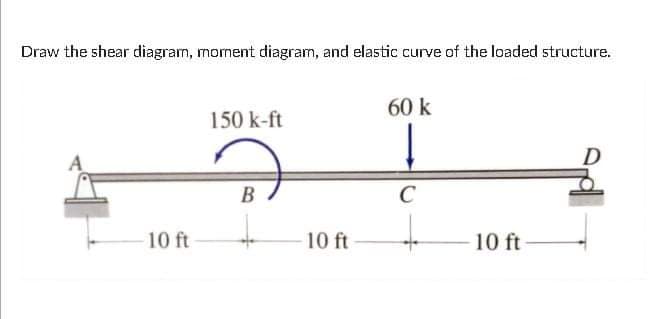 Draw the shear diagram, moment diagram, and elastic curve of the loaded structure.
60 k
150 k-ft
B
C
10 ft
10 ft
10 ft
