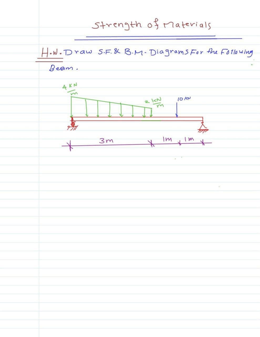 Strength of Materials
How.Draw 5.F. & B.M. Diagrams For the F011owing
Beam.
4 KN
2 KN
10 KN
3m
Im
