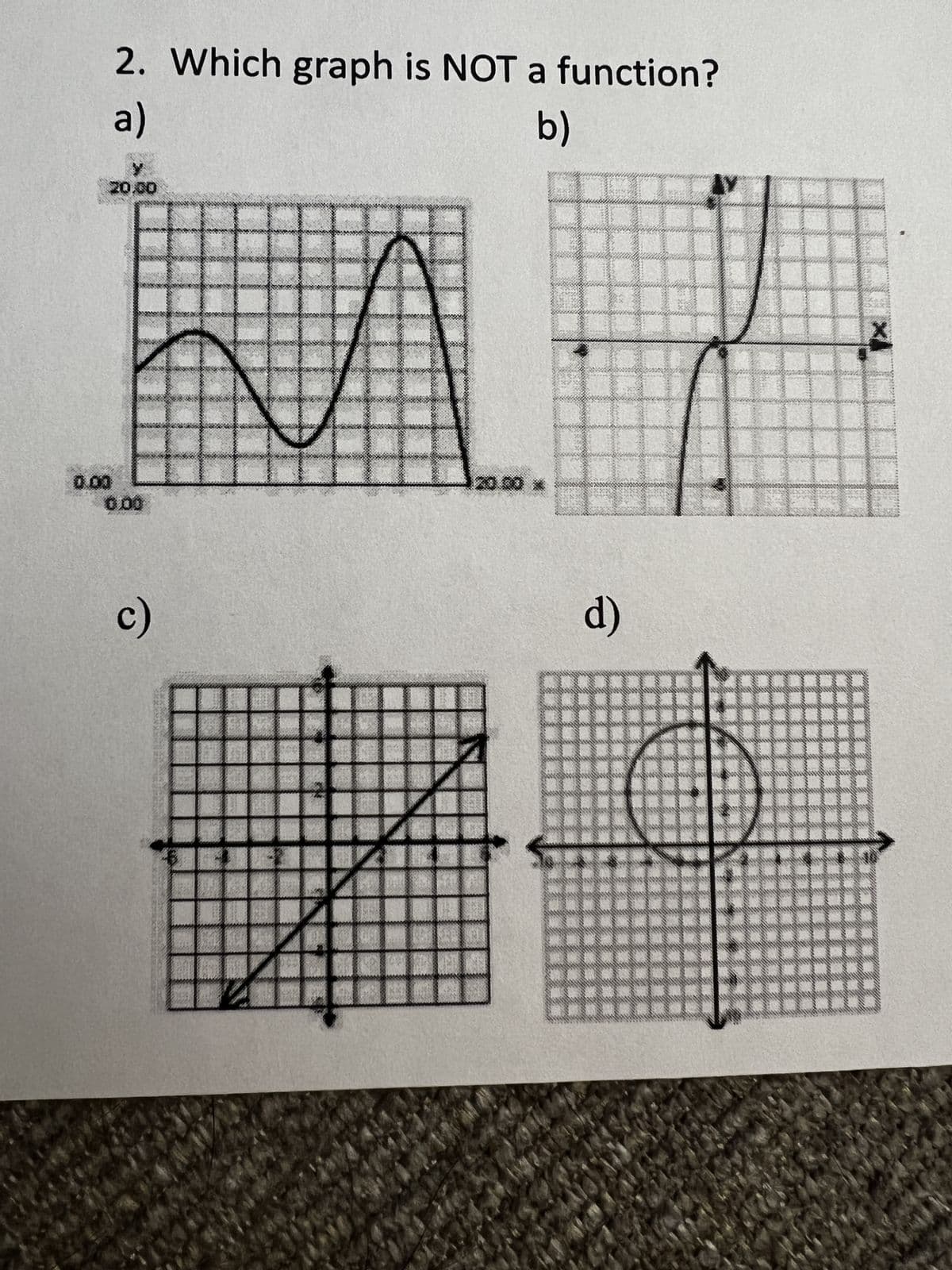 N
2. Which graph is NOT a function?
a)
b)
20.00
0.00
0.00
c)
20.00 *
#
d)
17/1
CANKOHTA
wwwwwwwamen
rilin
wwwyo
www 246
IMBURHAND