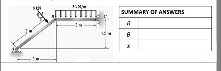 8 kN
3 kN/m
SUMMARY OF ANSWERS
R
2 m
1.5 m
2 m
