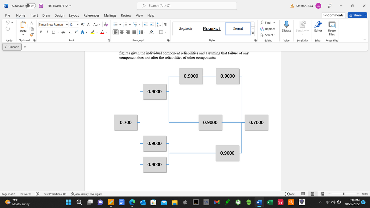 W AutoSave
File Home Insert Draw Design Layout
Paste
Undo Clipboard
/ Unicode
Page 2 of 2
✔
Off H 202 Hwk 09 F22 ✓
71°F
Mostly sunny
XA
182 words
Times New Roman ✓ 12
BI U ✓ ab
83
Text Predictions: On
X₂ x² A
Font
References Mailings Review
A A Aa
H
Accessibility: Investigate
Ơ
A 1513
A
O Search (Alt+Q)
0.700
View
Paragraph
Help
M
A T
0.9000
0.9000
0.9000
A
N
figures given the individual component reliabilities and assuming that failure of any
component does not alter the reliabilities of other components:
Emphasis
HEADING 1
0.9000
Styles
0.9000
Normal
W.
0.9000
0.9000
Fy
O Find
0.7000
Replace
Select
Editing
A Stanton, Asia SA
Dictate
Voice
Focus
CO
Sensitivity Editor Reuse
Files
Sensitivity
Comments
BA
Editor Reuse Files
X
Share ✔
5:19 PM
10/29/2022
100%