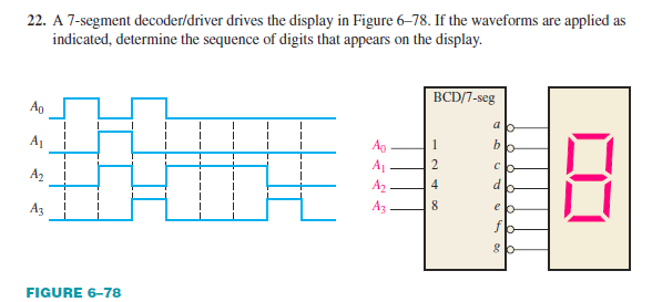 22. A 7-segment decoder/driver drives the display in Figure 6–78. If the waveforms are applied as
indicated, determine the sequence of digits that appears on the display.
BCD/7-seg
Ao
A1
Ap
A1
A2
b
A2
4
d
A3
Az
8
FIGURE 6-78
