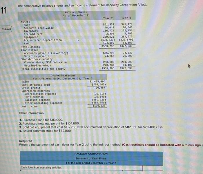 11
03:03:45
The comparative balance sheets and an income statement for Raceway Corporation follow.
Balance Sheets
As of December 31
Assets
Cash
Accounts receivable
Inventory
Prepaid rent
Equipment
Accumulated depreciation
Land
Total assets
Liabilities
Accounts payable (inventory)
Salaries payable
Stockholders' equity
Common stock, $50 par value
Retained earnings
Total liabilities and equity
Income Statement
For the Year Ended December 31, Year 2
Sales
Cost of goods sold
Gross profit
Operating expenses
Year 2
$61, 339
28,418
156, 774
Cash flows from operating activities:
2,395
259, 520
(138, 830)
194, 180
$563, 796
$65, 792
24, 267
253,000
220, 737
$563,796
$1,495,000
(794,543)
700,457
(20,610)
(22,540)
(259, 320)
(258,350)
$139,637
Year 1
$41, 170
20, 840
450
172,
RACEWAY CORPORATION
Statement of Cash Flows
For the Year Ended December 31, Year 2
4,790
287,678
(230,570)
81, 188
$377,538
Depreciation expense
Rent expense
Salaries expense
other operating expenses
Net income
Other Information
1. Purchased land for $113,000.
2. Purchased new equipment for $104,600.
3. Sold old equipment that cost $132.750 with accumulated depreciation of $112,350 for $20,400 cash.
4. Issued common stock for $52,000.
74,630
20, 800
201, 009
81, 100
$377,539
Required
Prepare the statement of cash flows for Year 2 using the indirect method. (Cash outflows should be indicated with a minus sign.)