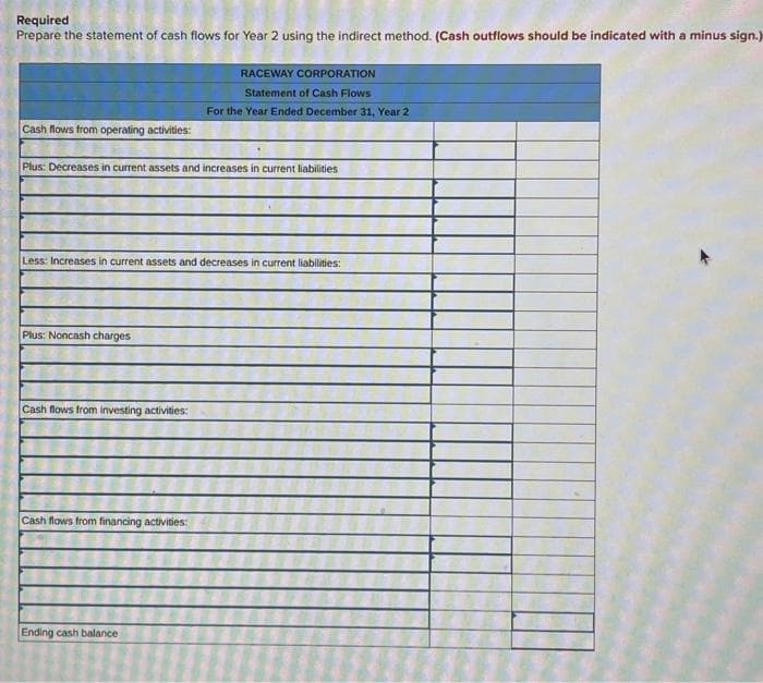 Required
Prepare the statement of cash flows for Year 2 using the indirect method. (Cash outflows should be indicated with a minus sign.)
Cash flows from operating activities:
Plus: Decreases in current assets and increases in current liabilities
Less: Increases in current assets and decreases in current liabilities:
Plus: Noncash charges
Cash flows from investing activities:
RACEWAY CORPORATION
Statement of Cash Flows
For the Year Ended December 31, Year 2
Cash flows from financing activities:
Ending cash balance