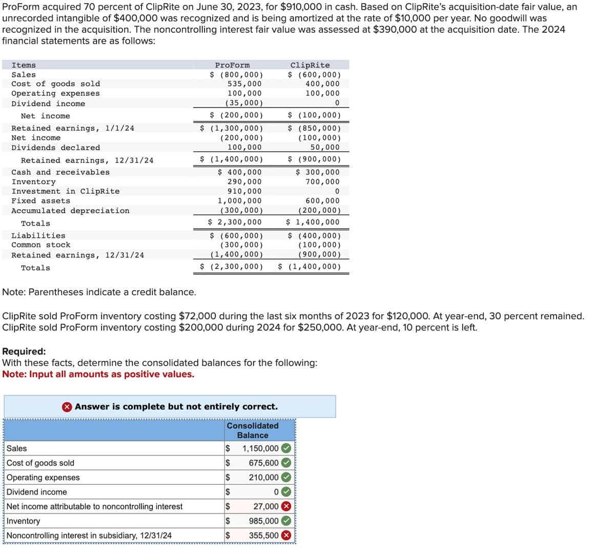 ProForm acquired 70 percent of ClipRite on June 30, 2023, for $910,000 in cash. Based on ClipRite's acquisition-date fair value, an
unrecorded intangible of $400,000 was recognized and is being amortized at the rate of $10,000 per year. No goodwill was
recognized in the acquisition. The noncontrolling interest fair value was assessed at $390,000 at the acquisition date. The 2024
financial statements are as follows:
Items
Sales
Cost of goods sold
Operating expenses
Dividend income
Net income
Retained earnings, 1/1/24
Net income
Dividends declared
Retained earnings, 12/31/24
Cash and receivables
Inventory
Investment in ClipRite
Fixed assets
Accumulated depreciation
Totals
Liabilities
Common stock
Retained earnings, 12/31/24
Totals
Note: Parentheses indicate a credit balance.
ProForm
$ (800,000)
535,000
100,000
(35,000)
$ (200,000)
$ (1,300,000)
(200,000)
100,000
$ (1,400,000)
$ 400,000
290,000
910,000
1,000,000
(300,000)
$ 2,300,000
Sales
Cost of goods sold
Operating expenses
Dividend income
Net income attributable to noncontrolling interest
Inventory
Noncontrolling interest in subsidiary, 12/31/24
> Answer is complete but not entirely correct.
Consolidated
Balance
ClipRite
$ (600,000)
400,000
100,000
Required:
With these facts, determine the consolidated balances for the following:
Note: Input all amounts as positive values.
$
$
$
$
$
$
$
$ (600,000)
(300,000)
(1,400,000)
$ (400,000)
(100,000)
(900,000)
$ (2,300,000) $ (1,400,000)
ClipRite sold ProForm inventory costing $72,000 during the last six months of 2023 for $120,000. At year-end, 30 percent remained.
ClipRite sold ProForm inventory costing $200,000 during 2024 for $250,000. At year-end, 10 percent is left.
1,150,000
675,600
210,000
$ (100,000)
$ (850,000)
(100,000)
50,000
$ (900,000)
$ 300,000
700,000
0
985,000
355,500
600,000
(200,000)
$ 1,400,000
0
0✓
27,000 X