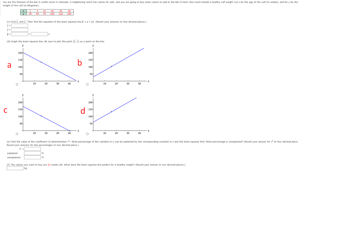 You are the foreman of the Bar-S cattle ranch in Colorado. A neighboring ranch has calves for sale, and you are going to buy some calves to add to the Bar-S herd. How much should a healthy calf weigh? Let x be the age of the calf (in weeks), and let y be the
weight of the calf (in kilograms).
1
4
12
16
26
36
40
49
79
100
150
200
(c) Find x, and y. Then find the equation of the least-squares line ŷ = a + bx. (Round your answers to four decimal places.)
x =
y=
(d) Graph the least-squares line. Be sure to plot the point (x, y) as a point on the line.
y
y
200
200
150
150
b
a
100
100
50
50
10
20
30
40
10
20
30
40
y
y
200
200
d
150
150
100
100
50
50
X
10
20
30
40
10
20
30
40
(e) Find the value of the coefficient of determination r2. What percentage of the variation in y can be explained by the corresponding variation in x and the least-squares line? What percentage is unexplained? (Round your answer for r2 to four decimal place
Round your answers for the percentages to two decimal place.)
2 =
explained
unexplained
%
(f) The calves you want to buy are 22 weeks old. What does the least-squares line predict for a healthy weight? (Round your answer to two decimal places.)
kg
